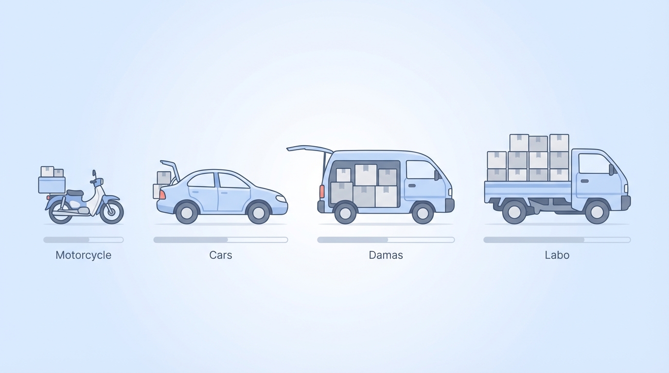 퀵서비스 차량 종류별 비교 오토바이 다마스 라보